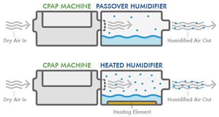 types of humidifiers